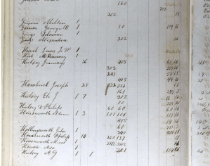 List of slaves held by Philip Houseworth and his sons, 1848